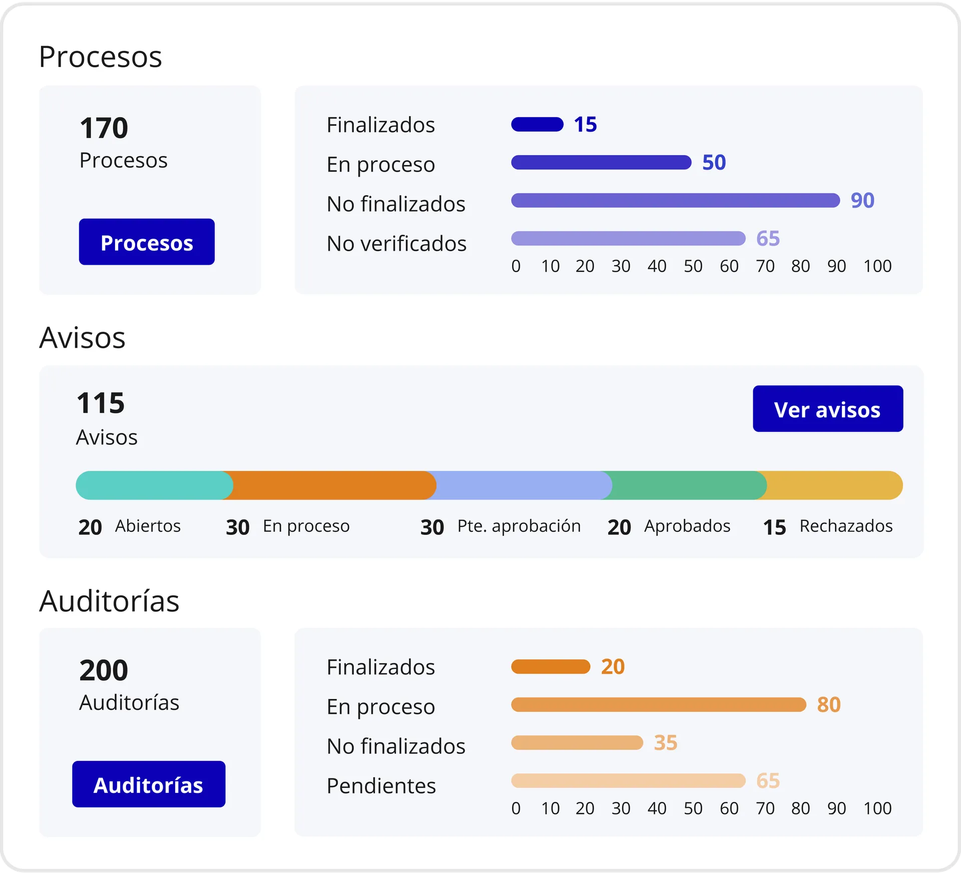 Dashboard Design